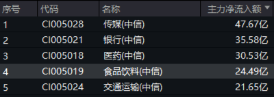 題材短線退潮，金融地產接棒，上海樓市現(xiàn)新信號！地產ETF（159707）午后逆市拉漲