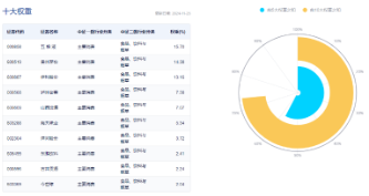 題材短線退潮，金融地產接棒，上海樓市現(xiàn)新信號！地產ETF（159707）午后逆市拉漲