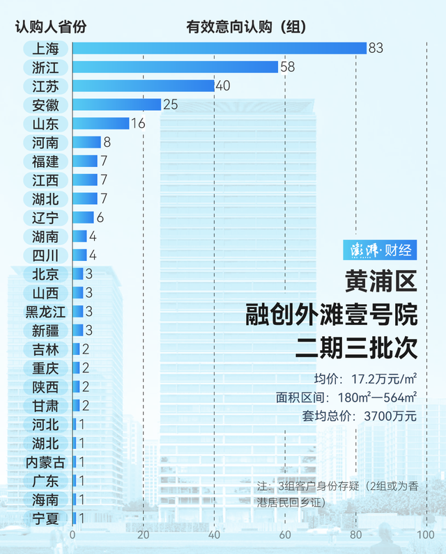 單價超15萬的豪宅，今年已成交超2000套！誰在掃貨上海豪宅？