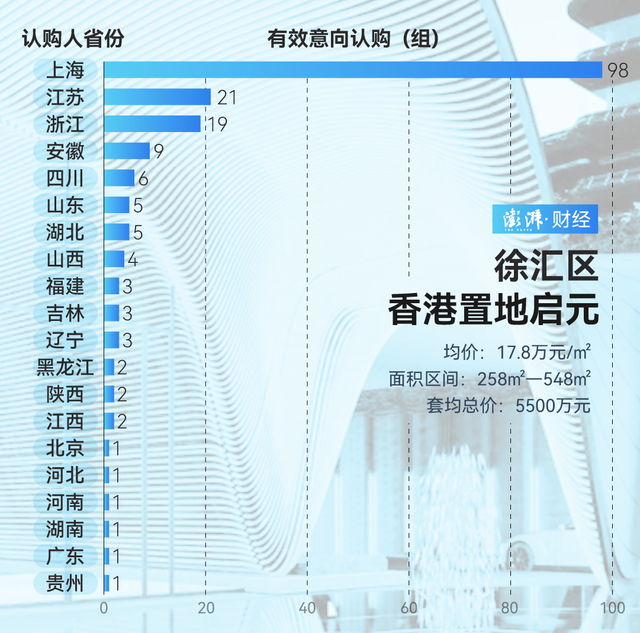 單價超15萬的豪宅，今年已成交超2000套！誰在掃貨上海豪宅？