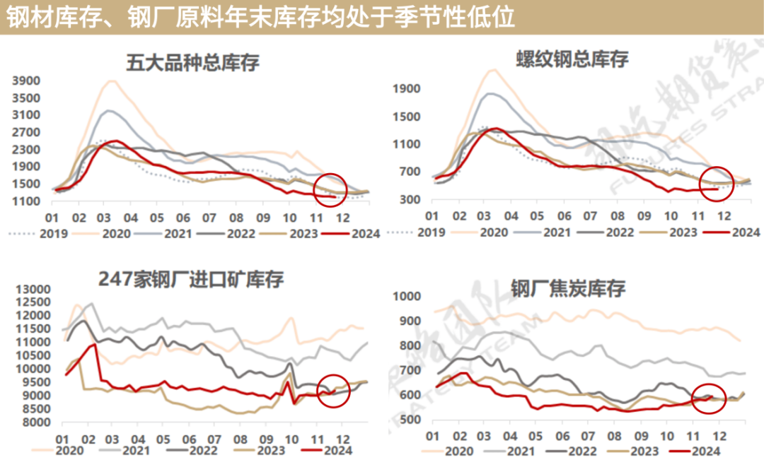 又到移倉換月時，黑色能否破局？策略如何應對？