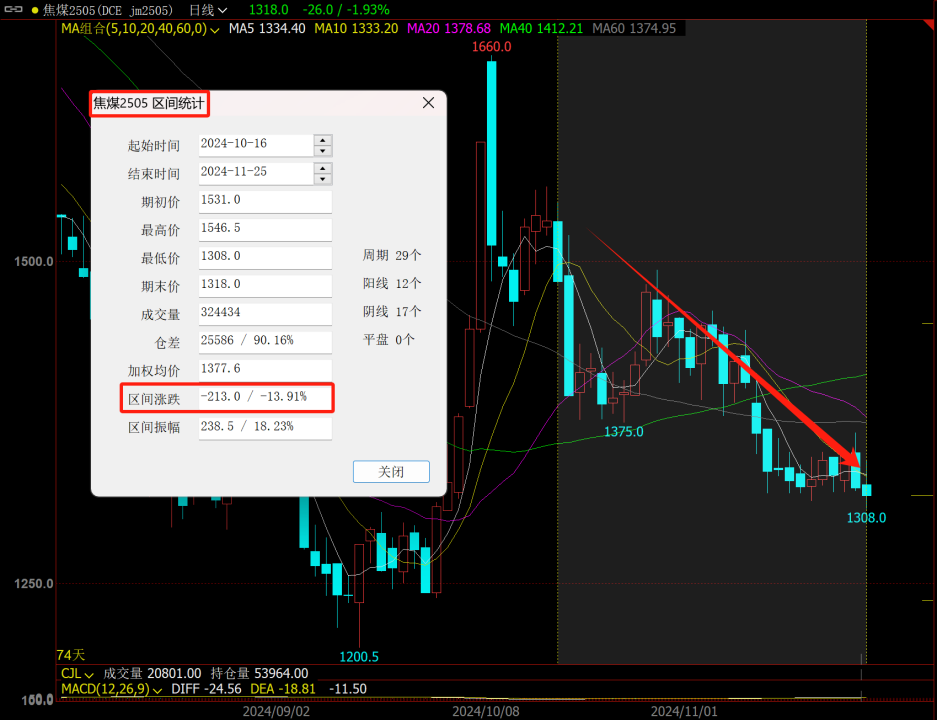 又到移倉換月時，黑色能否破局？策略如何應對？