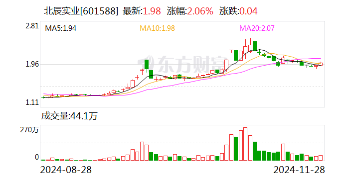 北辰實業：選舉張杰為董事長