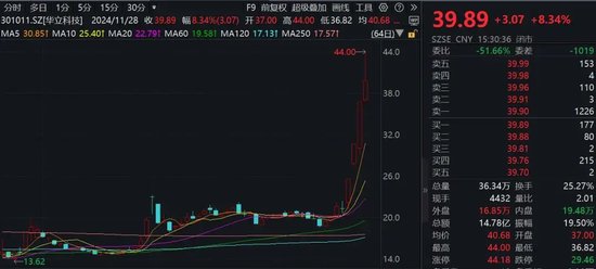 七連板！“谷子經濟”概念股廣博股份發(fā)布股票交易嚴重異常波動公告