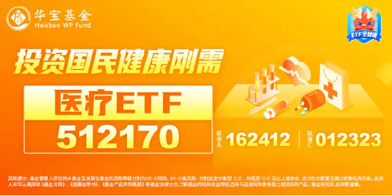 新版國家醫保藥品目錄公布！醫藥醫療午前發力，醫療ETF（512170）勁漲2.39%！