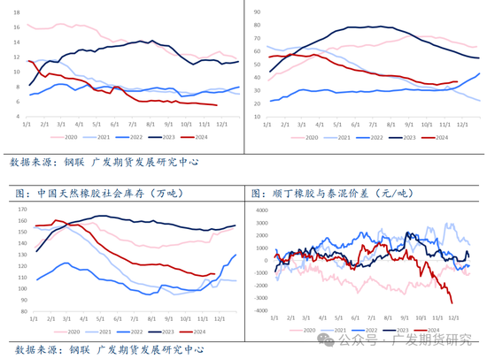 橡膠：天然橡膠偏強(qiáng)運(yùn)行，帶動(dòng)合成橡膠補(bǔ)漲