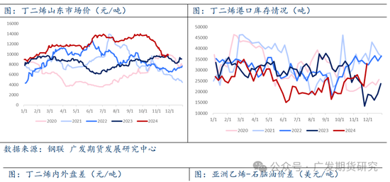 橡膠：天然橡膠偏強(qiáng)運(yùn)行，帶動(dòng)合成橡膠補(bǔ)漲