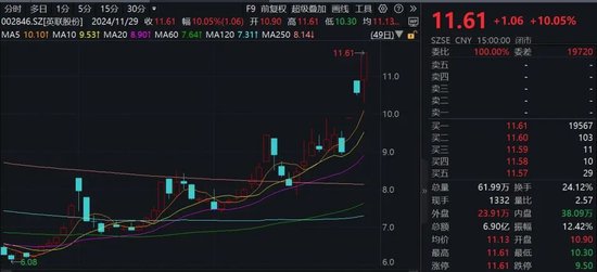 “谷子經濟”火爆！機構火速調研這家A股公司