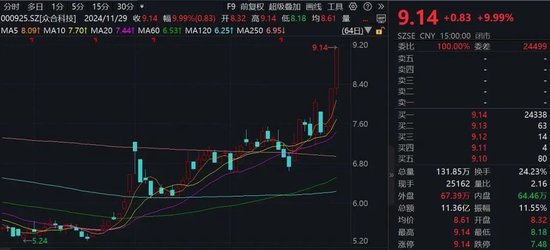 “谷子經濟”火爆！機構火速調研這家A股公司