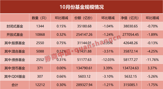 單月縮水近8000億！什么情況？