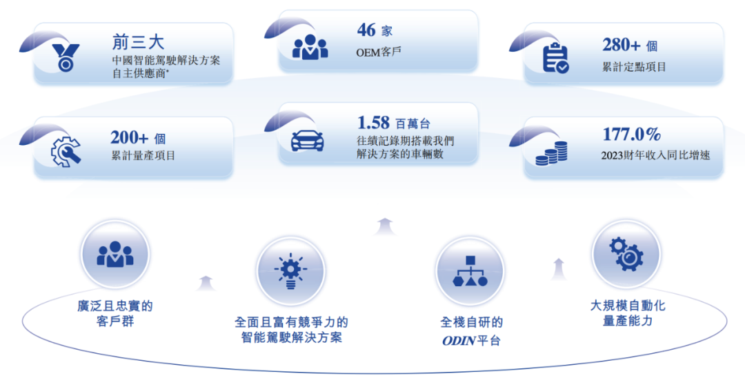 估值60億，李書福投中上海交大校友，或將拿下第十個IPO