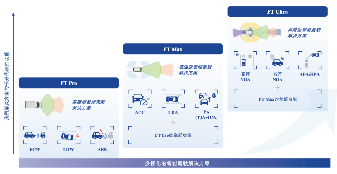 估值60億，李書福投中上海交大校友，或將拿下第十個IPO
