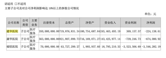 突發(fā)！被處罰，旗下醫(yī)院存過度醫(yī)療、超標收費行為