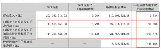 突發(fā)！被處罰，旗下醫(yī)院存過度醫(yī)療、超標收費行為
