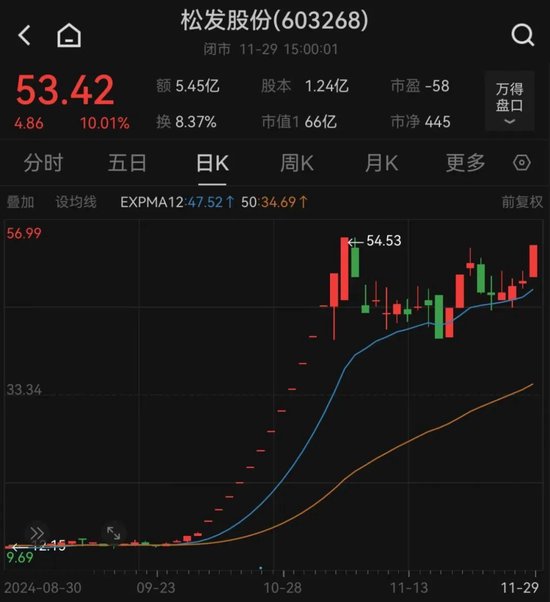 重大資產(chǎn)置換！民營(yíng)造船巨頭沖擊A股