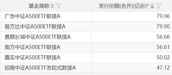 再迎新紀錄！增量資金持續入場