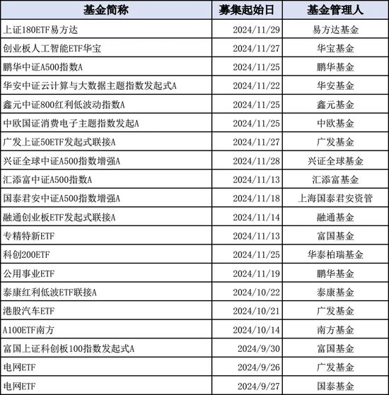 再迎新紀錄！增量資金持續入場