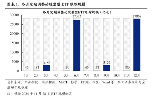 再迎新紀錄！增量資金持續入場