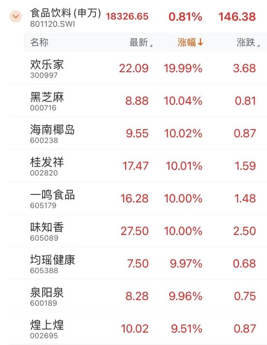 全面上揚！股債，皆漲！
