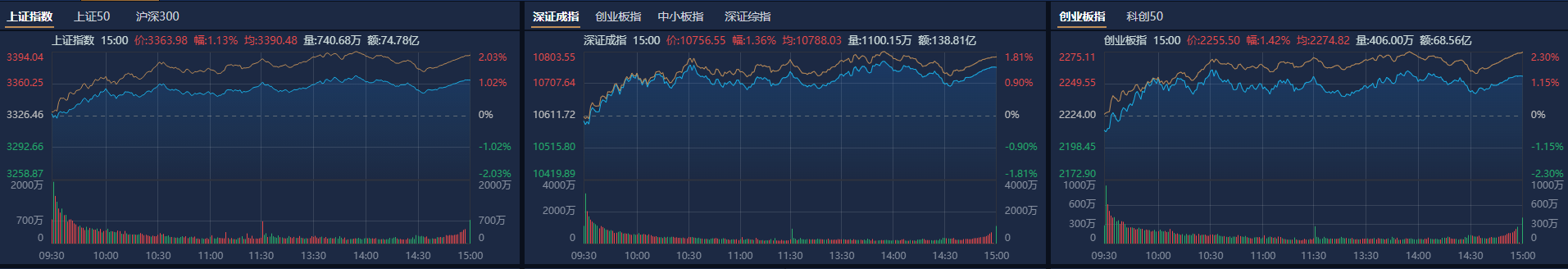 12月券商金股出爐，機構扎堆推薦美的集團，“跨年行情” 或值得期待