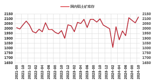 氧化鋁高位徘徊，超級拐點臨近？