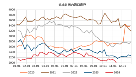 氧化鋁高位徘徊，超級拐點臨近？
