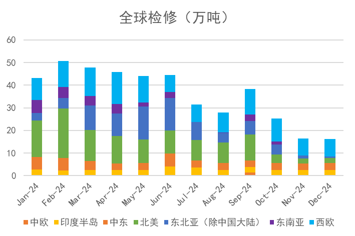 苯乙烯：交易重點轉移到純苯