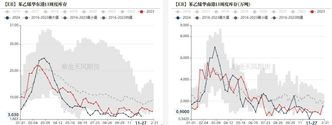 苯乙烯：交易重點轉移到純苯