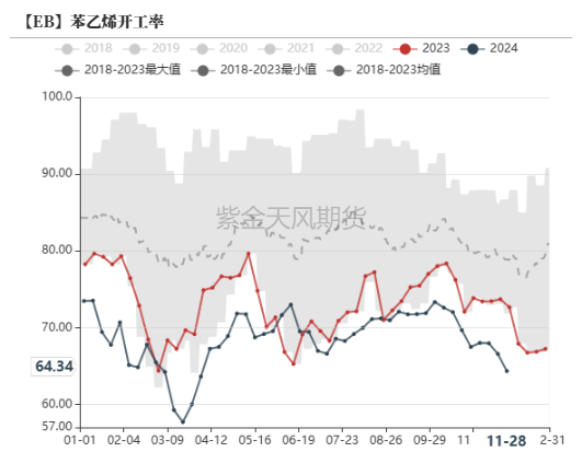 苯乙烯：交易重點轉移到純苯