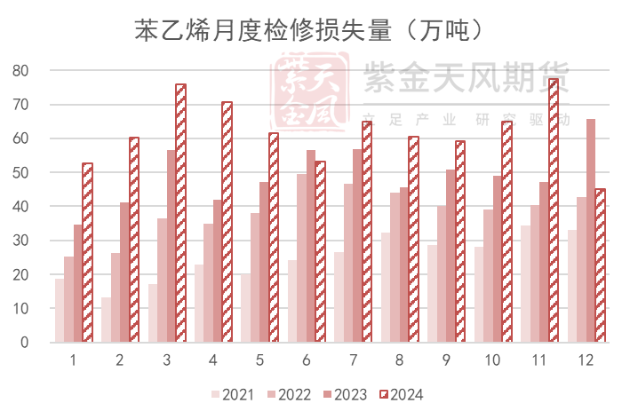 苯乙烯：交易重點轉移到純苯