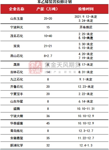 苯乙烯：交易重點轉移到純苯