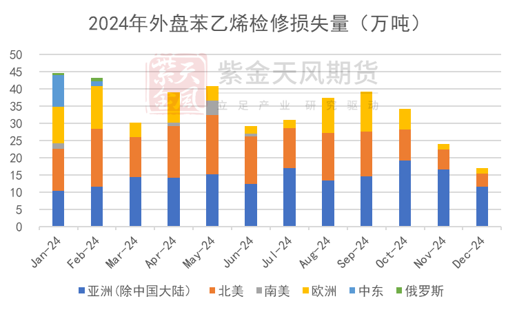 苯乙烯：交易重點轉移到純苯