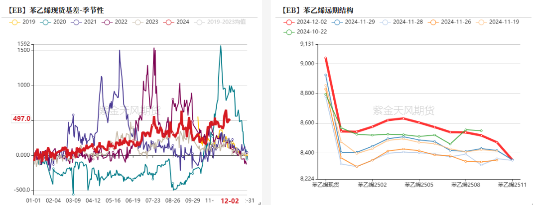 苯乙烯：交易重點轉移到純苯