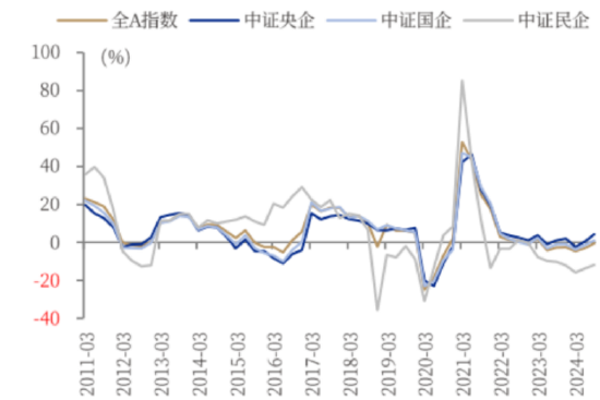 ETF日報：我國半導體企業長期國產化速度越往后對我們越有利，短期內受全球周期的沖擊在逐步緩解