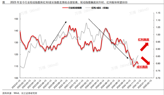 ETF日報：我國半導體企業長期國產化速度越往后對我們越有利，短期內受全球周期的沖擊在逐步緩解