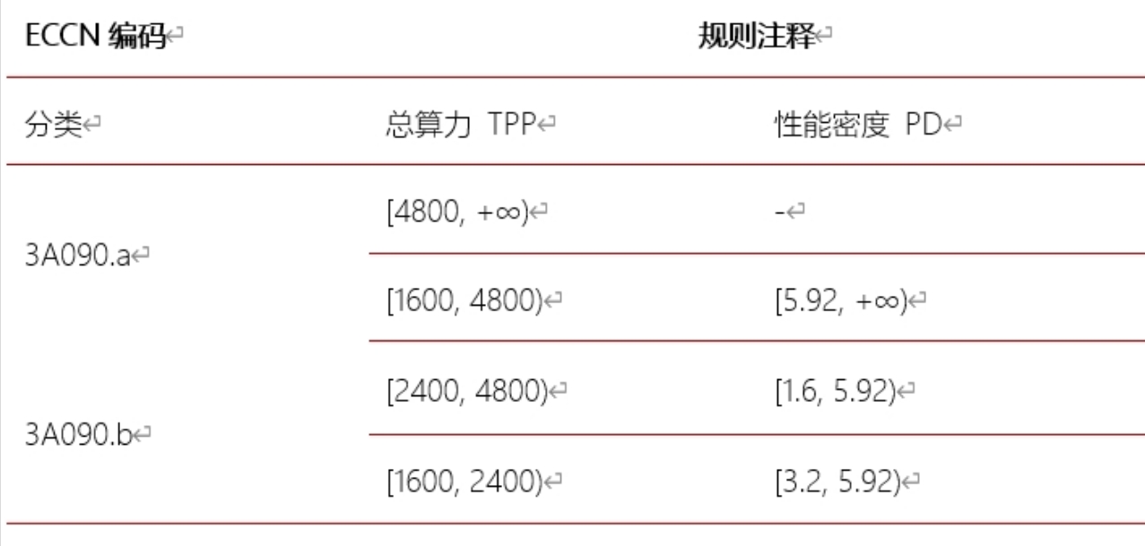 美國“設卡阻撓”中國再造臺積電、ASML