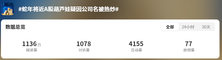 沾上“蛇字輩”，葫蘆娃7連板！股民熱評：七個娃，七個板（附概念股名單）