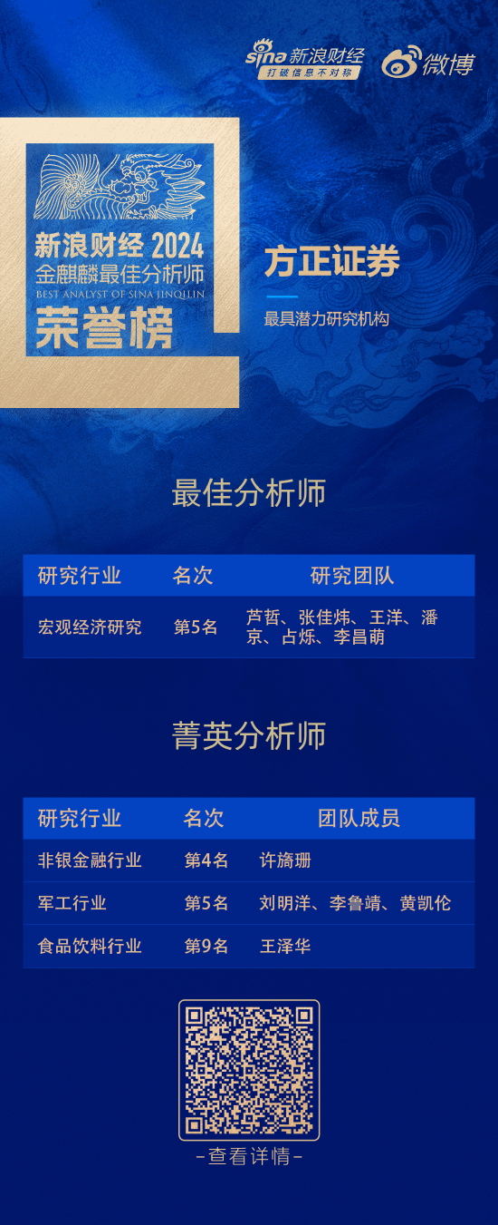 方正證券榮獲“第六屆新浪財經金麒麟最佳分析師評選”5項大獎