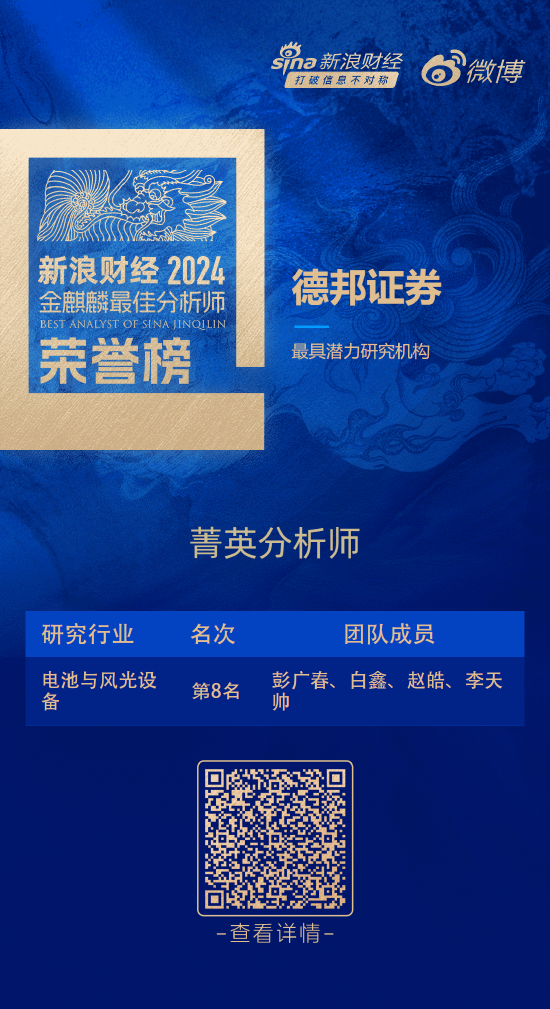 德邦證券榮獲“第六屆新浪財經金麒麟最佳分析師評選”2項大獎