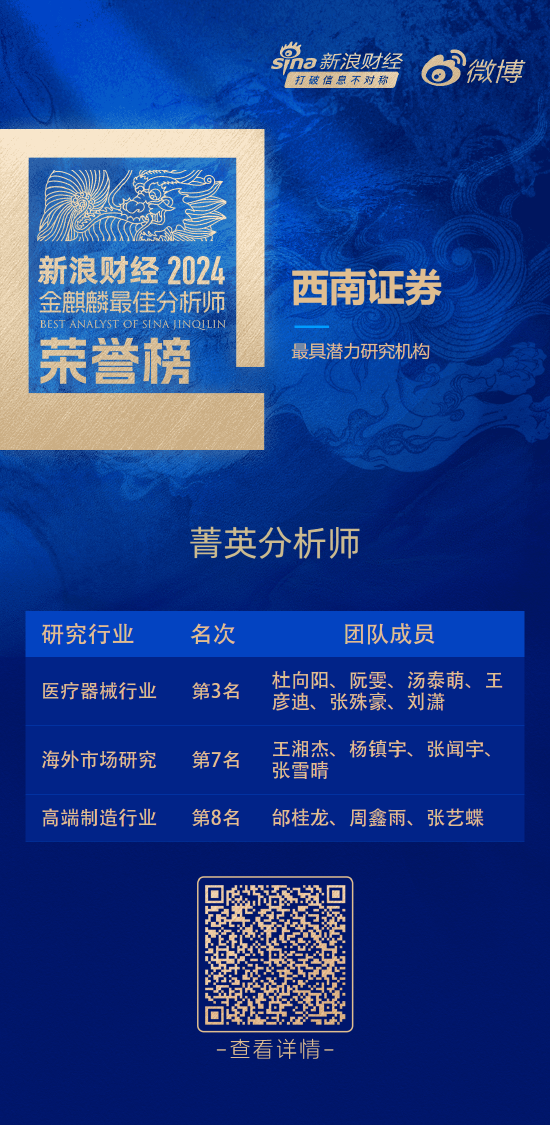 西南證券榮獲“第六屆新浪財經金麒麟最佳分析師評選”4項大獎