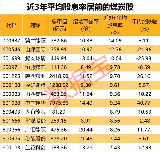 尾盤 “壓哨”，“地天板”漲停，換手率高達(dá)48.14%！一攬子增量政策來了，聚焦這一領(lǐng)域