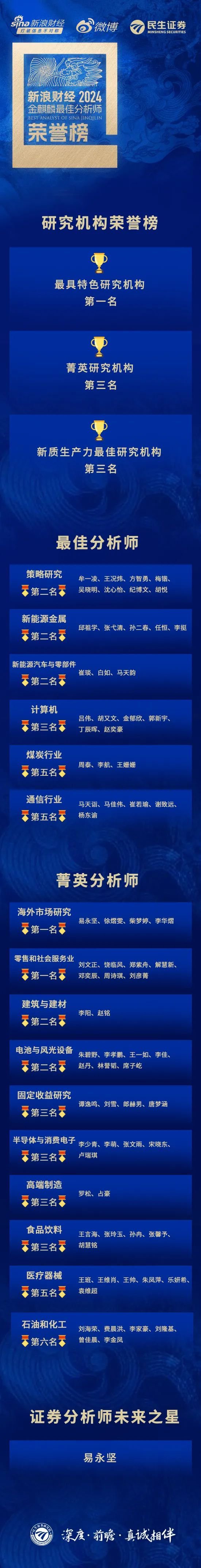 麒麟點金，民生鋒芒：榮獲新浪財經分析師評選20項大獎！