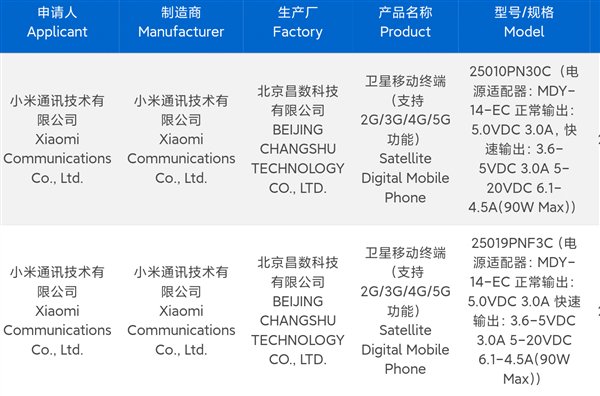 最強(qiáng)徠卡移動影像！小米15 Ultra持續(xù)打磨中：1月不發(fā)布