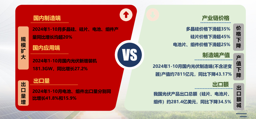 “內(nèi)卷外化，低價(jià)挨罵”，光伏能靠行業(yè)自律破局嗎？