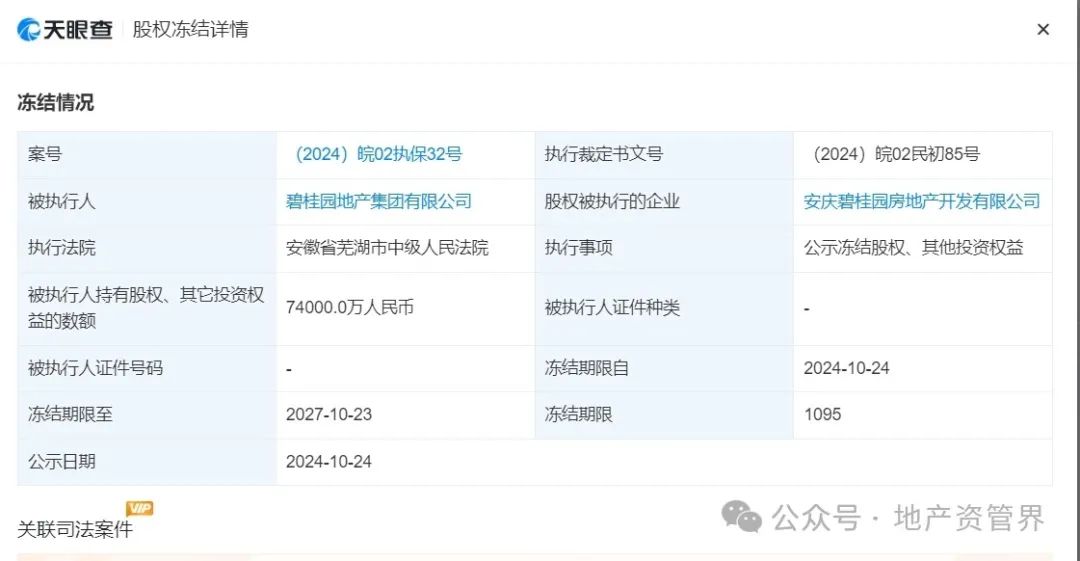 突發！碧桂園董事長及總裁被監管