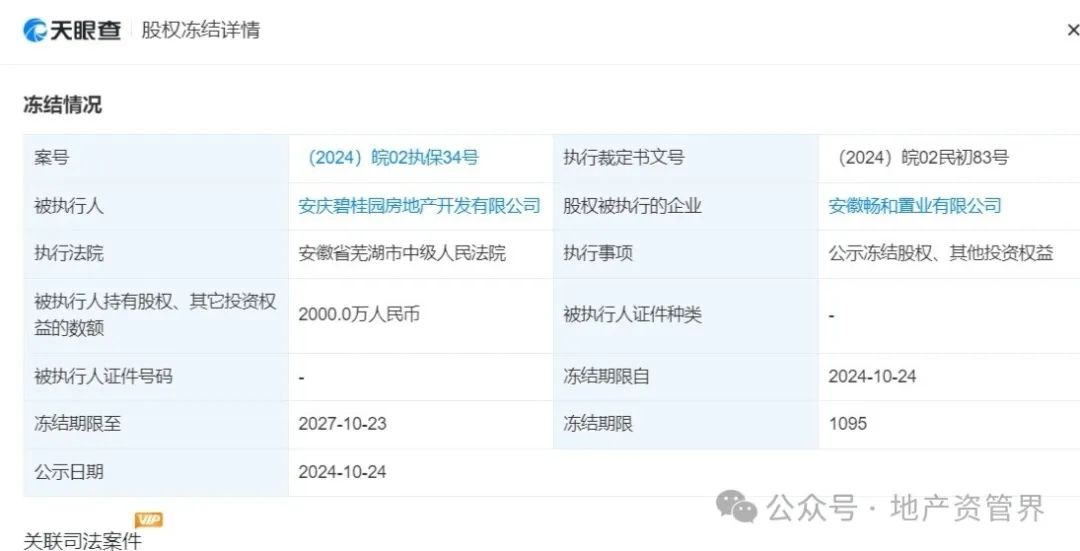 突發！碧桂園董事長及總裁被監管