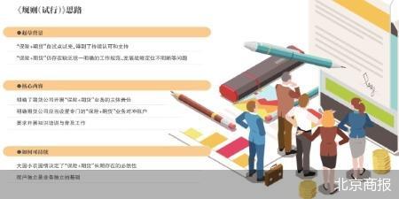 頂層設計出爐 保險+期貨需設對沖賬戶