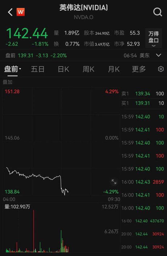英偉達，突發！被立案調查
