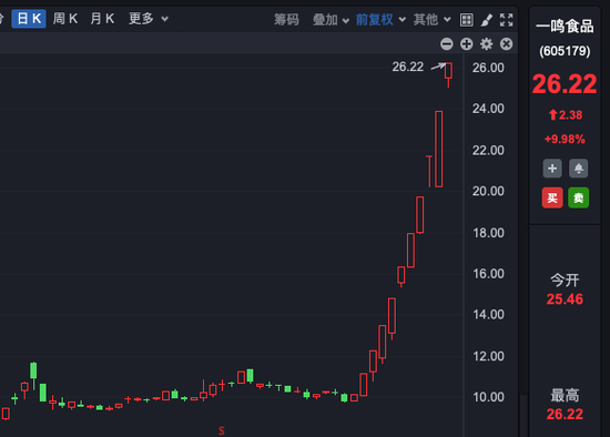 十連板大牛股，股東擬減持！