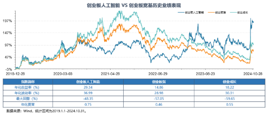 12月16日上市！全市場首只，“編號159363”的創(chuàng)業(yè)板人工智能ETF華寶澎湃上市，Reset中國AI投資新坐標！